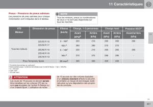 Volvo-XC70-Cross-Country-II-2-manuel-du-proprietaire page 443 min