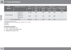 Volvo-XC70-Cross-Country-II-2-manuel-du-proprietaire page 444 min