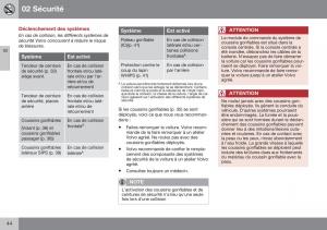 Volvo-XC70-Cross-Country-II-2-manuel-du-proprietaire page 46 min