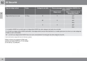 Volvo-XC70-Cross-Country-II-2-manuel-du-proprietaire page 62 min