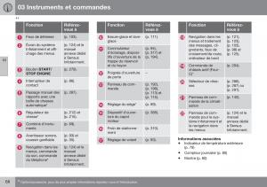 Volvo-XC70-Cross-Country-II-2-manuel-du-proprietaire page 70 min