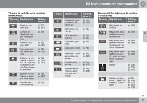 Volvo-XC70-Cross-Country-II-2-manuel-du-proprietaire page 85 min