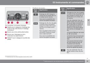 Volvo-XC70-Cross-Country-II-2-manuel-du-proprietaire page 97 min