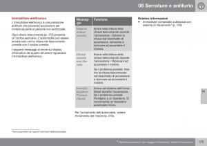 Volvo-XC70-Cross-Country-II-2-manuale-del-proprietario page 177 min