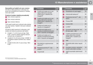 Volvo-XC70-Cross-Country-II-2-manuale-del-proprietario page 395 min