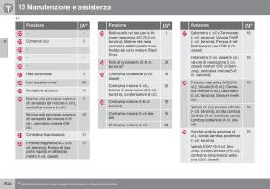 Volvo-XC70-Cross-Country-II-2-manuale-del-proprietario page 396 min