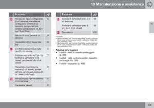 Volvo-XC70-Cross-Country-II-2-manuale-del-proprietario page 397 min