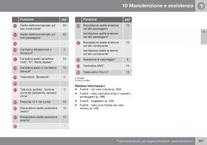 Volvo-XC70-Cross-Country-II-2-manuale-del-proprietario page 399 min