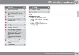 Volvo-XC70-Cross-Country-II-2-manuale-del-proprietario page 401 min