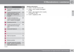 Volvo-XC70-Cross-Country-II-2-manuale-del-proprietario page 405 min