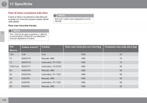 Volvo-XC70-Cross-Country-II-2-manuale-del-proprietario page 418 min