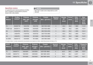 Volvo-XC70-Cross-Country-II-2-manuale-del-proprietario page 421 min