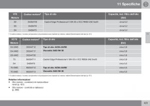 Volvo-XC70-Cross-Country-II-2-manuale-del-proprietario page 425 min