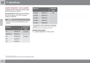 Volvo-XC70-Cross-Country-II-2-manuale-del-proprietario page 426 min