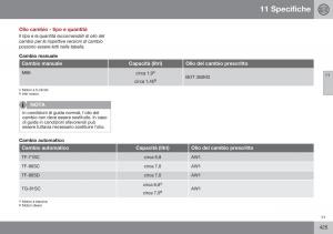 Volvo-XC70-Cross-Country-II-2-manuale-del-proprietario page 427 min