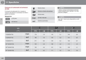 Volvo-XC70-Cross-Country-II-2-manuale-del-proprietario page 432 min