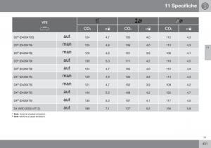 Volvo-XC70-Cross-Country-II-2-manuale-del-proprietario page 433 min