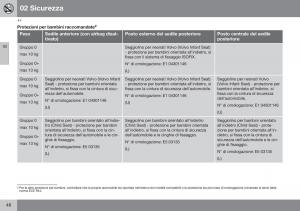 Volvo-XC70-Cross-Country-II-2-manuale-del-proprietario page 50 min