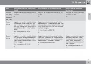 Volvo-XC70-Cross-Country-II-2-manuale-del-proprietario page 51 min