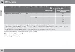 Volvo-XC70-Cross-Country-II-2-manuale-del-proprietario page 62 min