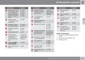 Volvo-XC70-Cross-Country-II-2-manuale-del-proprietario page 67 min