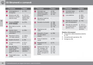 Volvo-XC70-Cross-Country-II-2-manuale-del-proprietario page 70 min