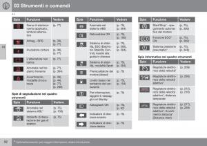 Volvo-XC70-Cross-Country-II-2-manuale-del-proprietario page 84 min