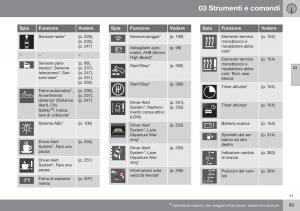 Volvo-XC70-Cross-Country-II-2-manuale-del-proprietario page 85 min