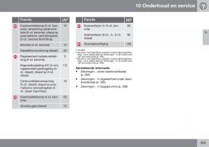 Volvo-XC70-Cross-Country-II-2-handleiding page 395 min