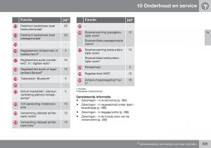 Volvo-XC70-Cross-Country-II-2-handleiding page 397 min