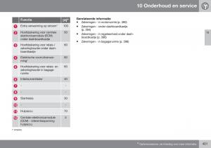 Volvo-XC70-Cross-Country-II-2-handleiding page 403 min