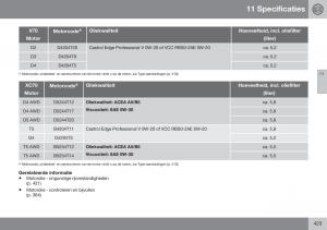 Volvo-XC70-Cross-Country-II-2-handleiding page 425 min