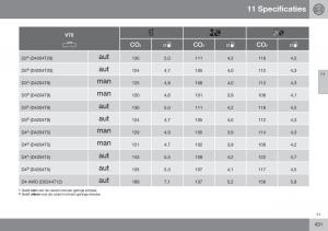 Volvo-XC70-Cross-Country-II-2-handleiding page 433 min