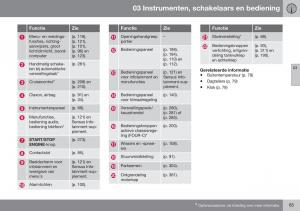 Volvo-XC70-Cross-Country-II-2-handleiding page 67 min