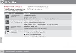 Volvo-XC70-Cross-Country-II-2-bruksanvisningen page 230 min