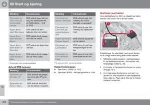 Volvo-XC70-Cross-Country-II-2-bruksanvisningen page 262 min