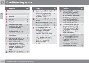 Volvo-XC70-Cross-Country-II-2-bruksanvisningen page 362 min