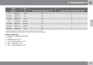 Volvo-XC70-Cross-Country-II-2-bruksanvisningen page 407 min