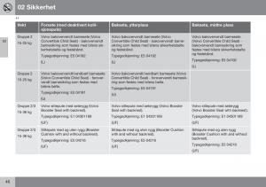 Volvo-XC70-Cross-Country-II-2-bruksanvisningen page 48 min