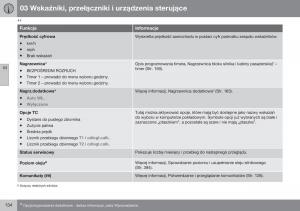 Volvo-XC70-Cross-Country-II-2-instrukcja-obslugi page 136 min