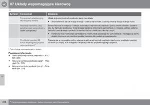 Volvo-XC70-Cross-Country-II-2-instrukcja-obslugi page 240 min