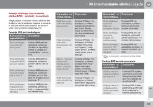 Volvo-XC70-Cross-Country-II-2-instrukcja-obslugi page 297 min