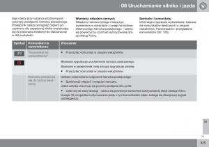 Volvo-XC70-Cross-Country-II-2-instrukcja-obslugi page 327 min