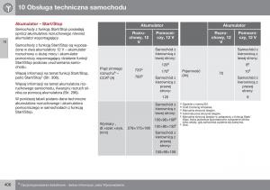 Volvo-XC70-Cross-Country-II-2-instrukcja-obslugi page 408 min