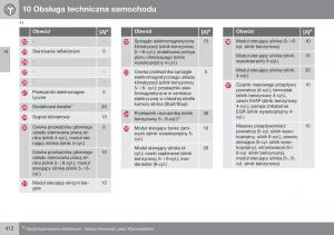 Volvo-XC70-Cross-Country-II-2-instrukcja-obslugi page 414 min