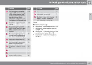 Volvo-XC70-Cross-Country-II-2-instrukcja-obslugi page 423 min