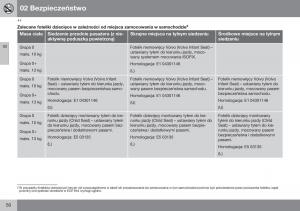 Volvo-XC70-Cross-Country-II-2-instrukcja-obslugi page 52 min