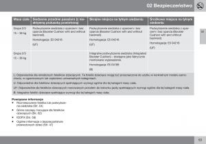 Volvo-XC70-Cross-Country-II-2-instrukcja-obslugi page 55 min