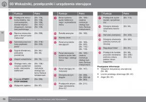 Volvo-XC70-Cross-Country-II-2-instrukcja-obslugi page 68 min