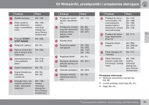 Volvo-XC70-Cross-Country-II-2-instrukcja-obslugi page 71 min